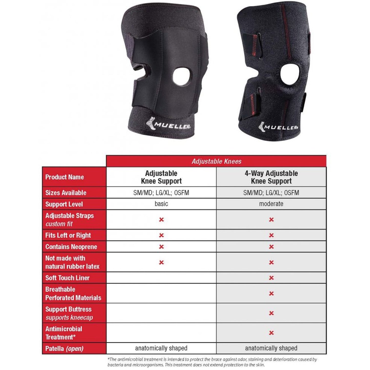 Knee Support Mueller One Size Fits Most Pull-On / Hook and Loop Strap Closure 12 to 20 Inch Left or Right Knee