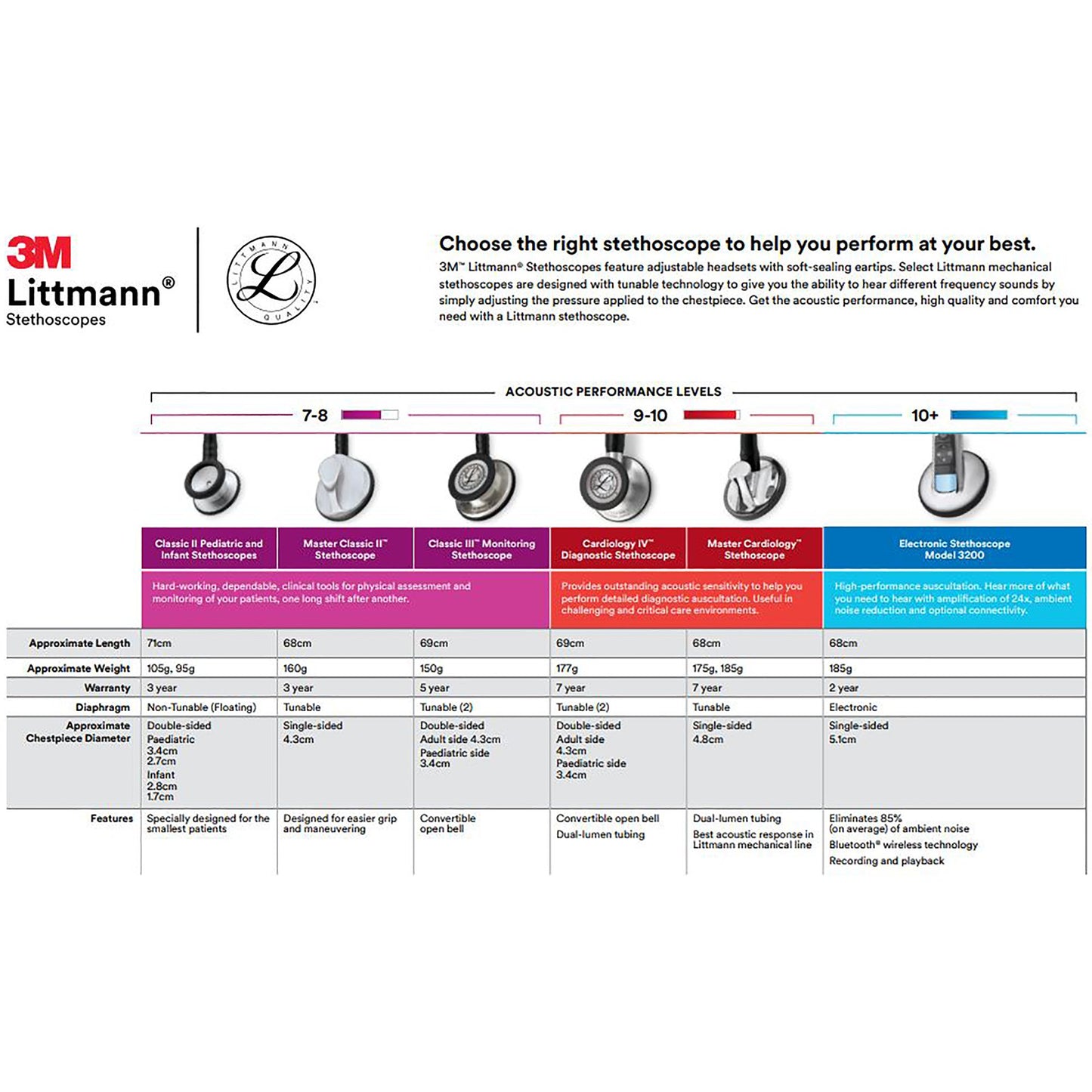 Stethoscope 3M™ Littmann® Lightweight II S.E. Double Sided Chestpiece