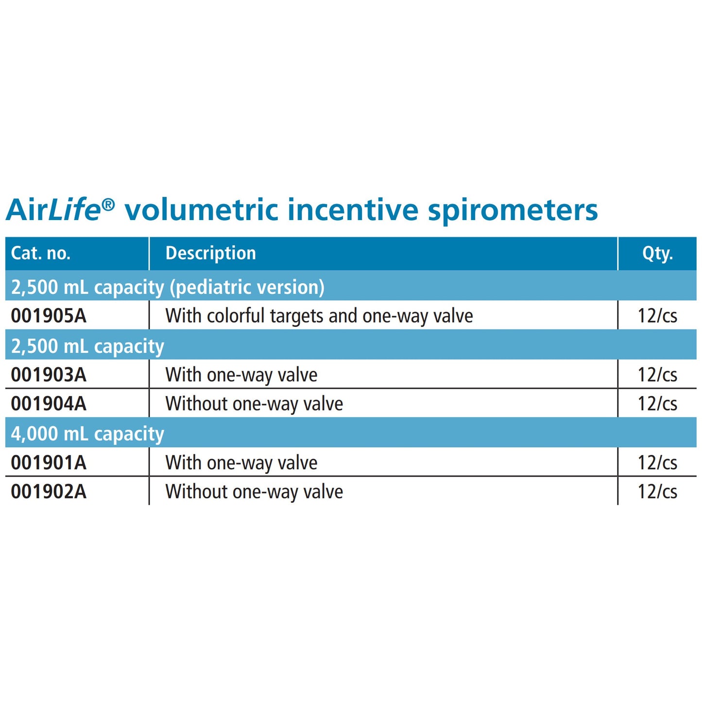 Incentive Spirometer AirLife® Adult 4000 mL Large Volume